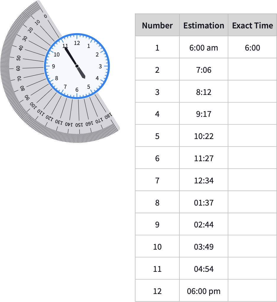 Overlapping Hands of a Clock Mathigon