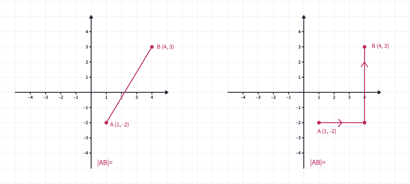 Taxicab Geometry - Circles And Ellipses – Mathigon