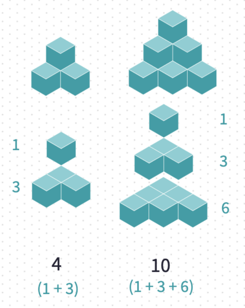 Pattern #3 