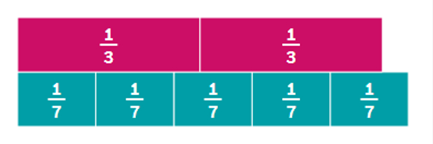 Fraction Inequalities – Polypad