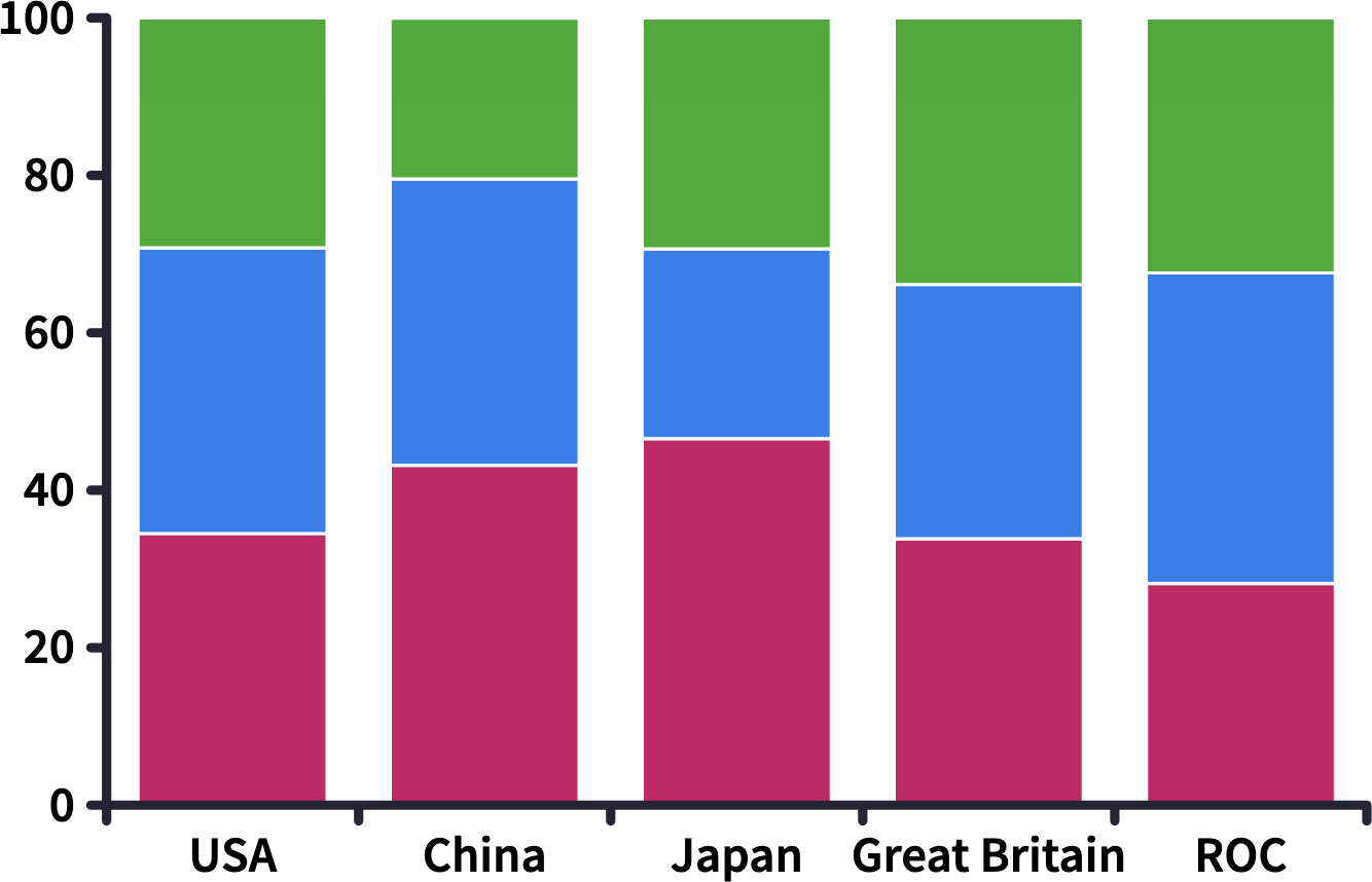 what-type-of-chart-is-best-mathigon