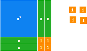 Completing the Square – Polypad