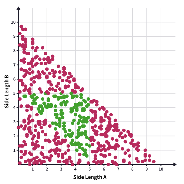 Triangle Inequality Theorem – Polypad