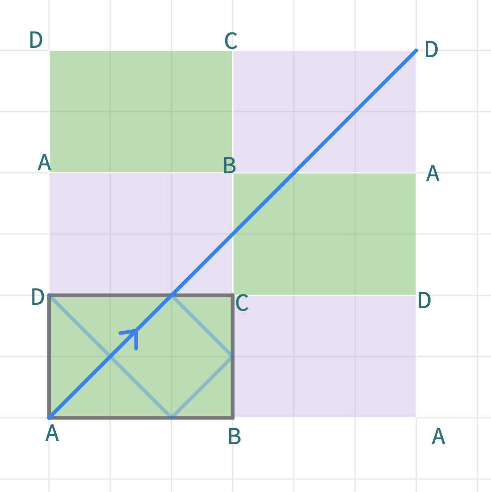 Pool Table Problem – Polypad
