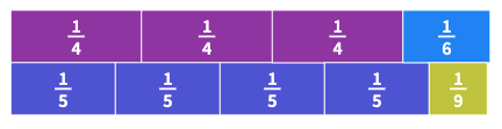 Fraction Inequalities – Mathigon