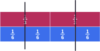 Which fraction is greater? 1/3 or 2/3 