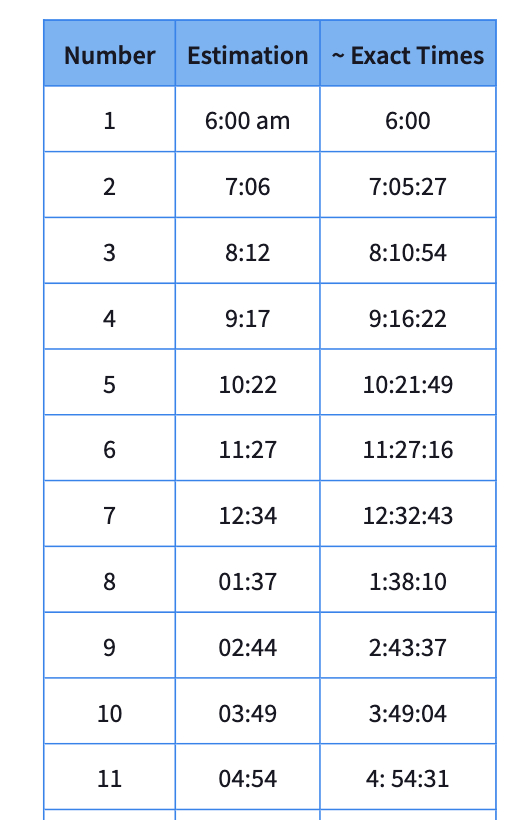 Overlapping Hands of a Clock – Polypad