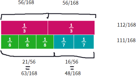 Which fraction is greater? 1/3 or 1/4 