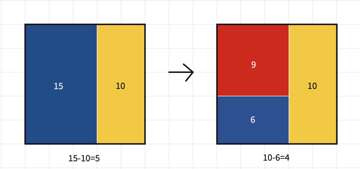 Score Rectangles Mondrian’s Rectangles – Polypad