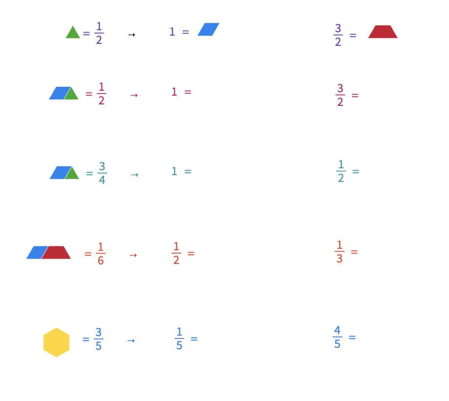 Operations with fractions using pattern blocks polypad