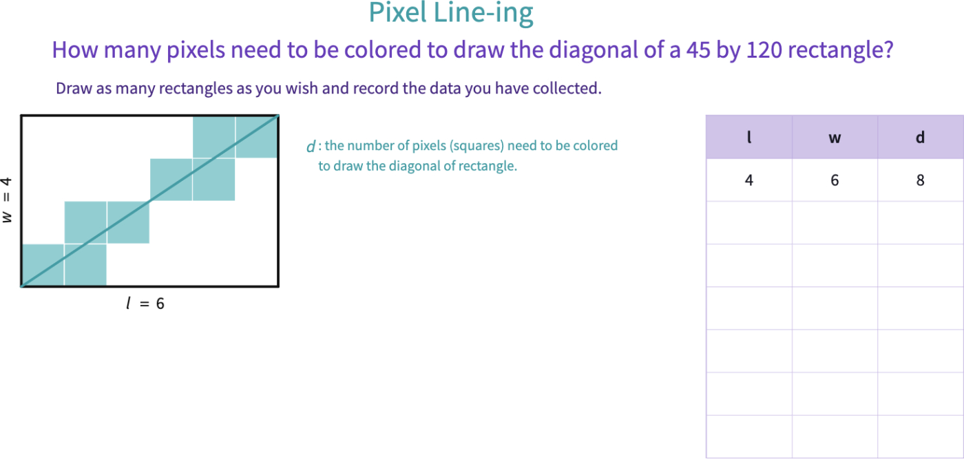 Drawing Lines with Pixels – Mathigon