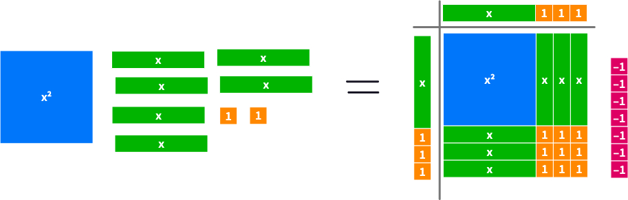 Completing the Square – Polypad