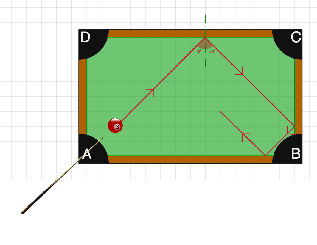 Pin on Snooker - Billiards - Pool - rules & instructions