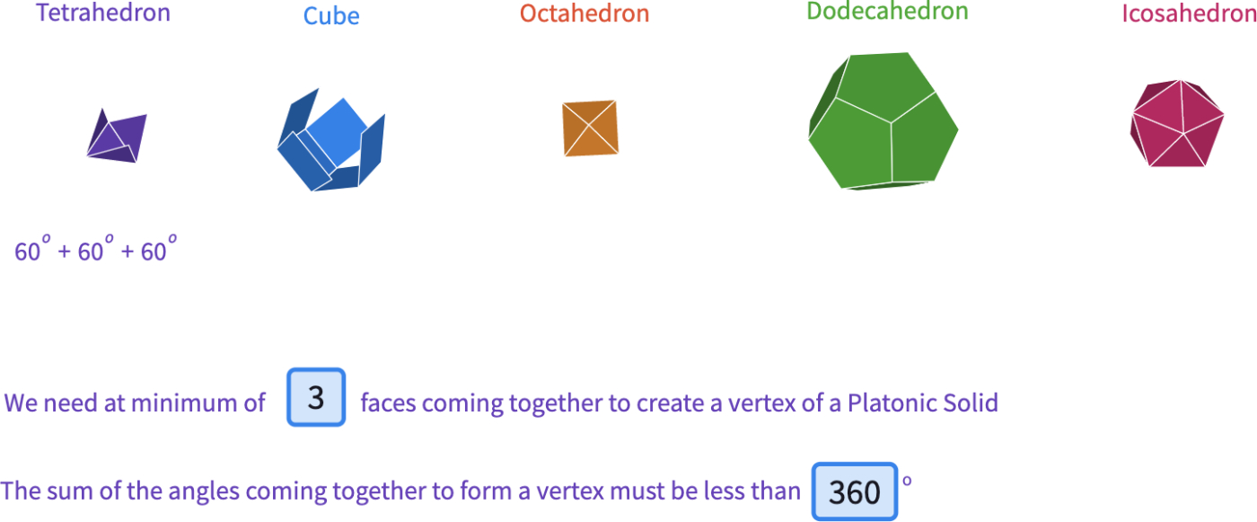 Five Platonic Solids – Polypad