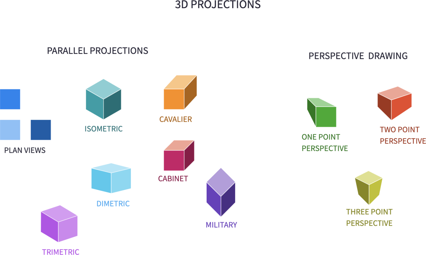 optical-illusions-with-3d-projections-mathigon