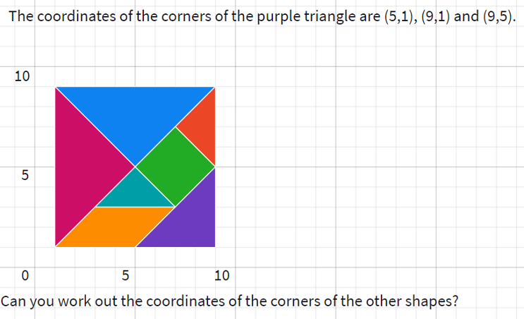 Tangram shapes (traditionally, all are used to make each tangram