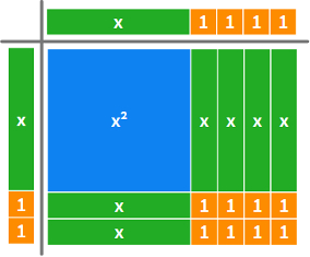 Factoring Quadratics – Polypad