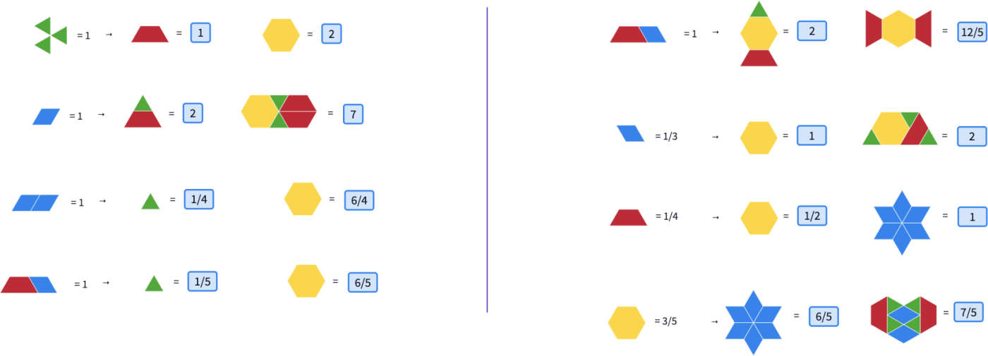 operations-with-fractions-using-pattern-blocks-mathigon