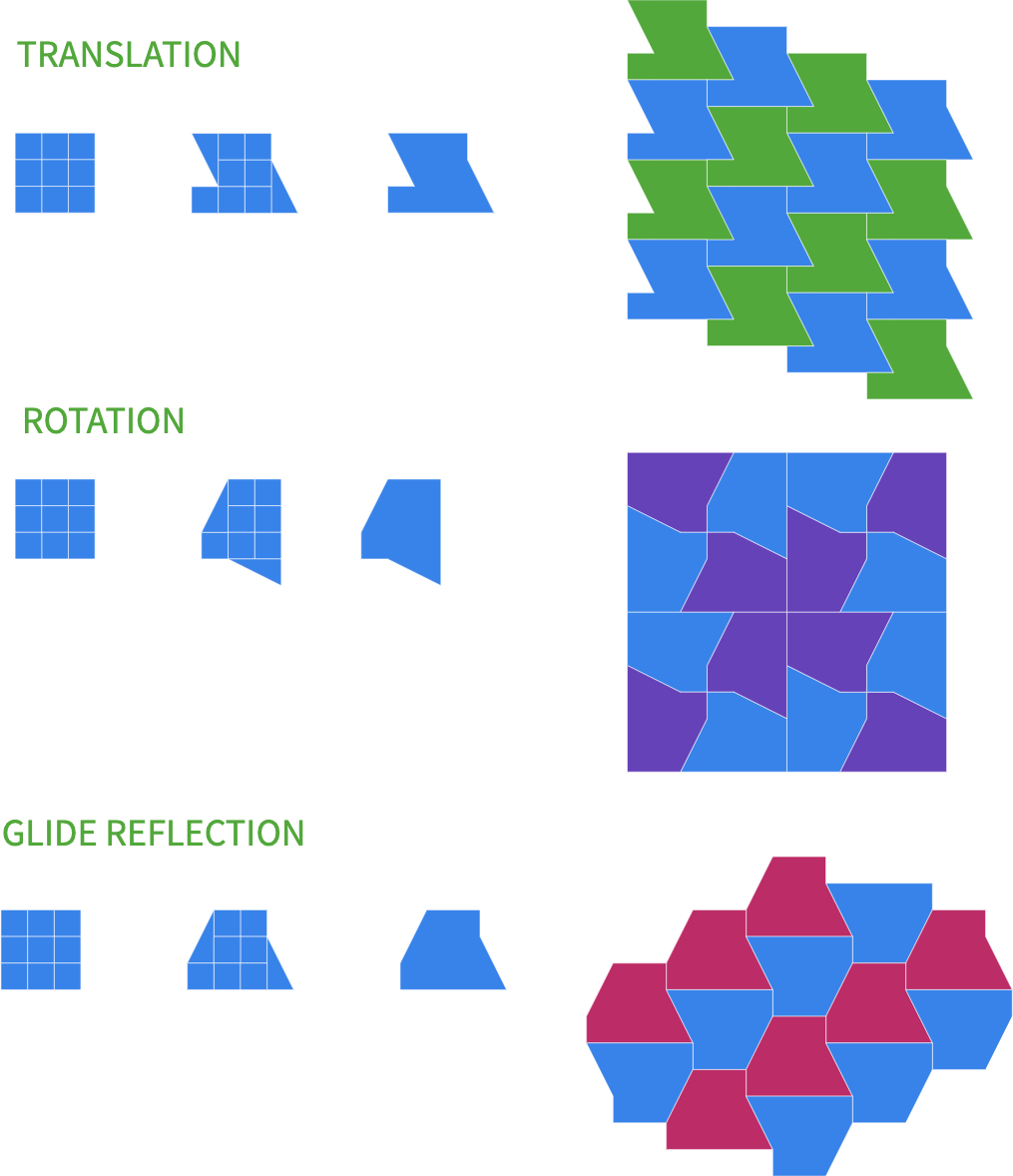 Tessellations – Mathigon