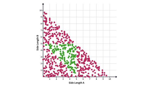 Triangle Inequality Theorem – Polypad