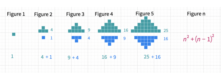 Visual Patterns – Polypad