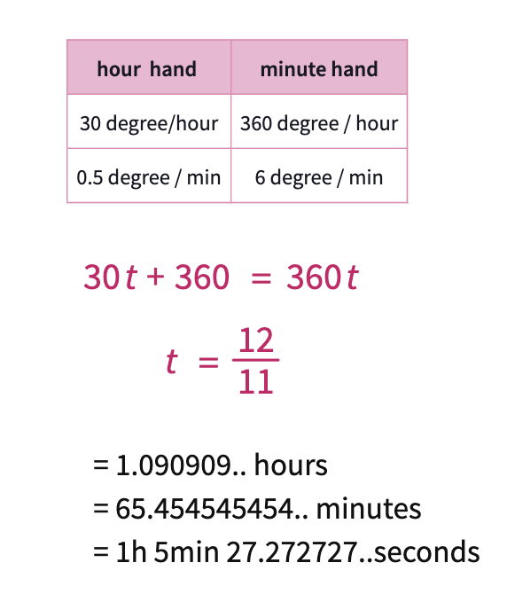 Overlapping Hands of a Clock Polypad