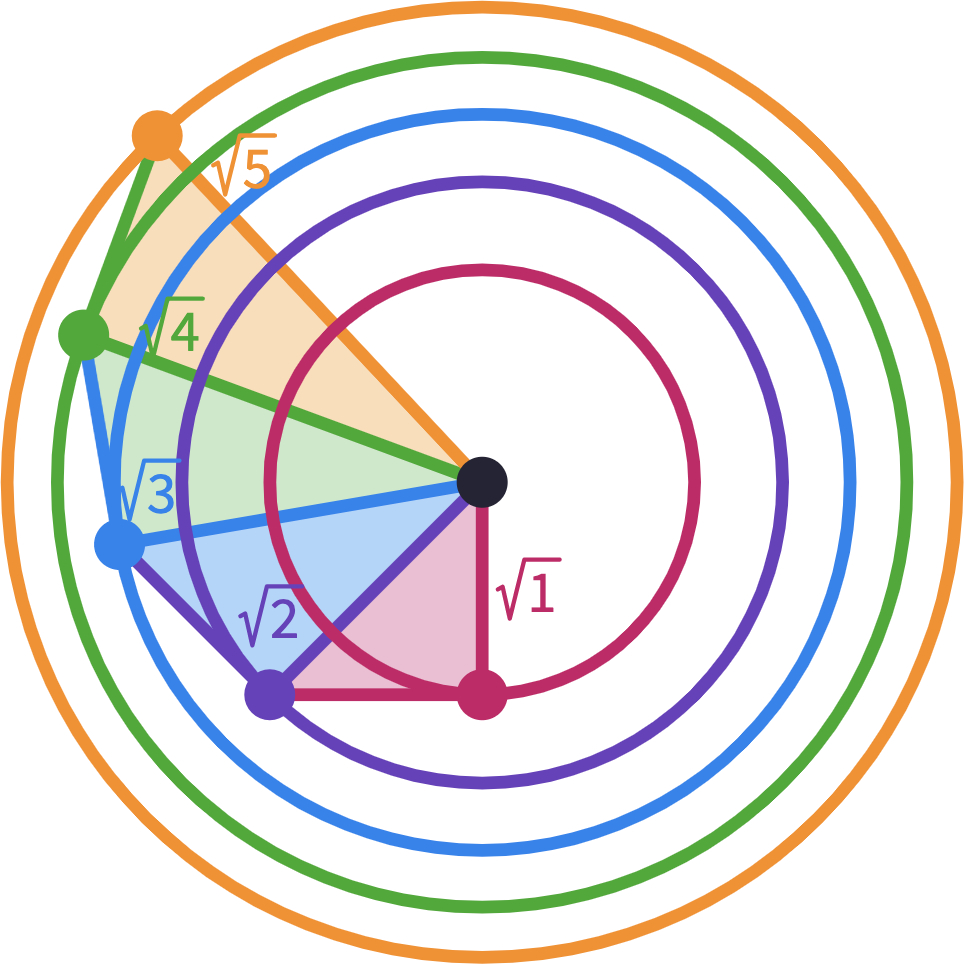 Spiral of Theodorus  Models of Excellence