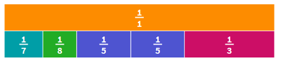 Fraction Inequalities – Polypad