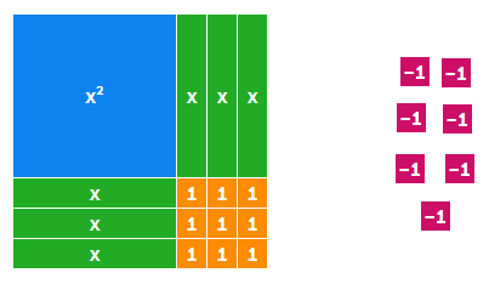 Completing The Square – Polypad