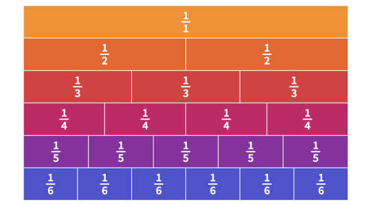 fraction-bars-mathigon