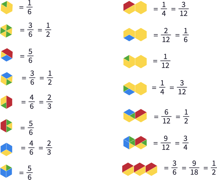 Equivalent Fractions With Pattern Blocks Mathigon